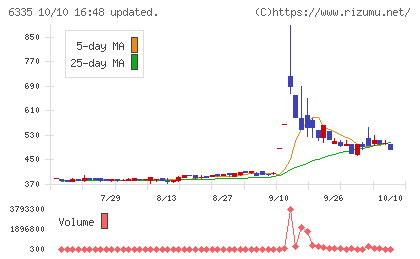 東京機械製作所チャート