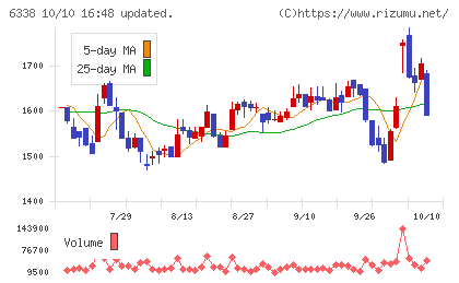 タカトリチャート