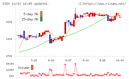 東京自働機械製作所チャート