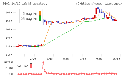 兼松エンジニアリングチャート