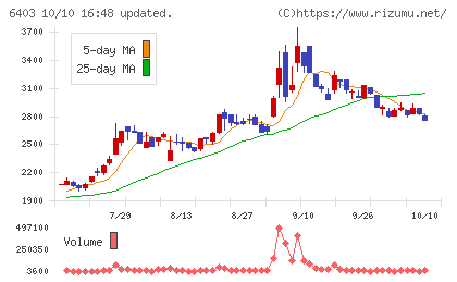 水道機工チャート