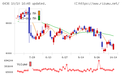 アマノチャート