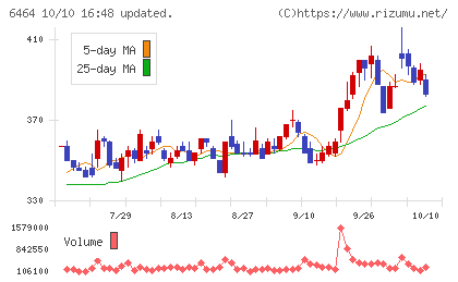 ツバキ・ナカシマチャート