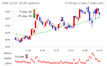 放電精密加工研究所チャート