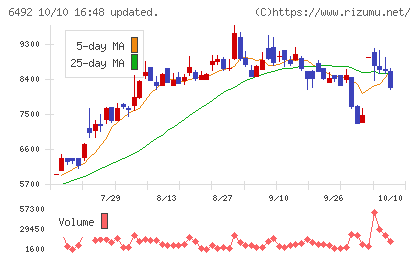 岡野バルブ製造チャート