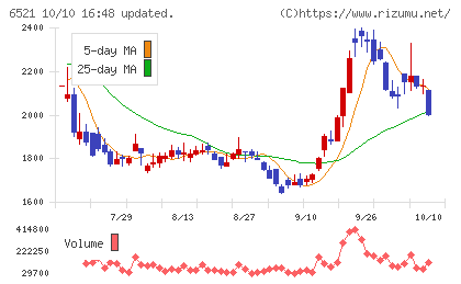 オキサイドチャート