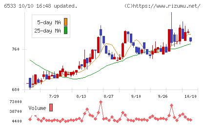 Ｏｒｃｈｅｓｔｒａ　Ｈｏｌｄｉｎｇｓチャート