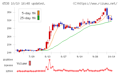 ディスラプターズチャート