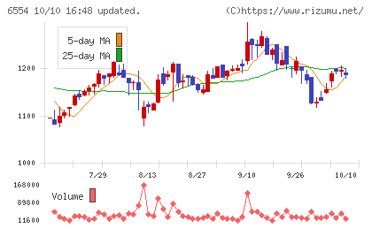 エスユーエスチャート