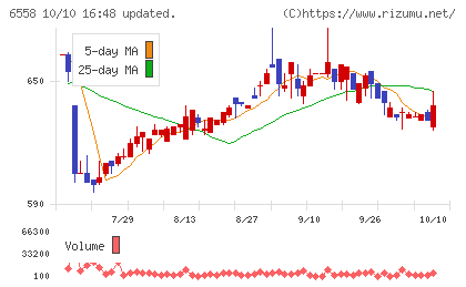 クックビズチャート