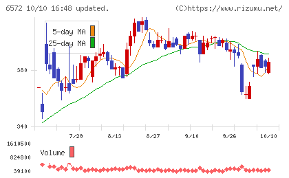 オープングループチャート
