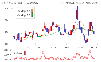 HPCシステムズチャート