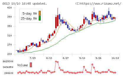 QDレーザチャート