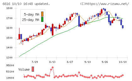 トレックス・セミコンダクターチャート