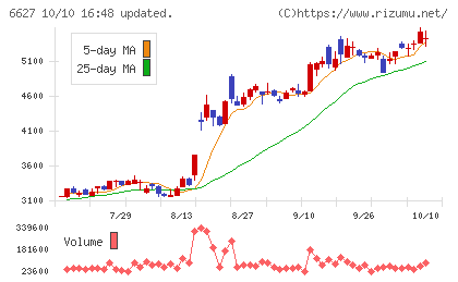 テラプローブチャート