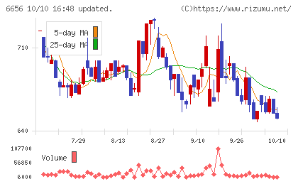 インスペックチャート