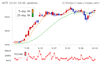 サクサチャート