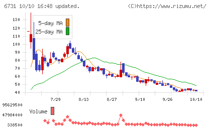 ピクセラチャート