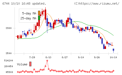 能美防災チャート