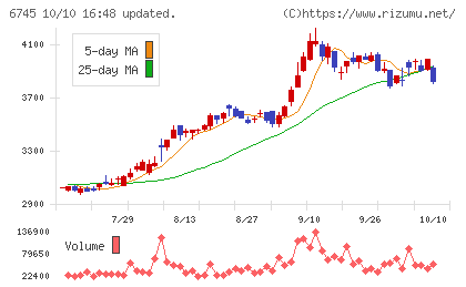ホーチキチャート