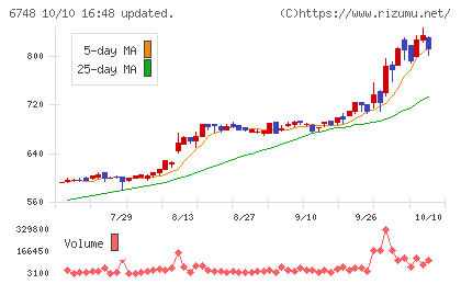 星和電機チャート