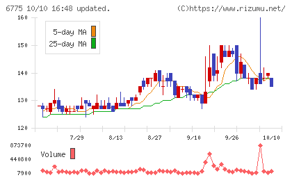 ＴＢグループチャート