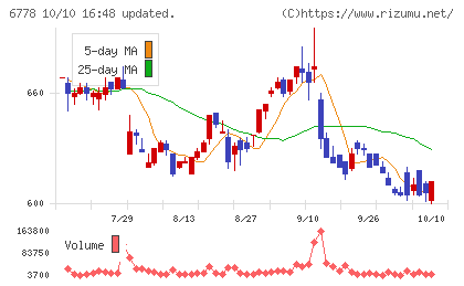 アルチザネットワークスチャート