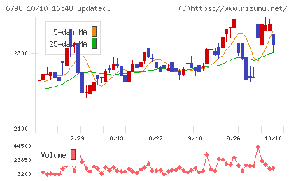 ＳＭＫチャート