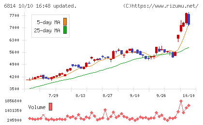 古野電気チャート