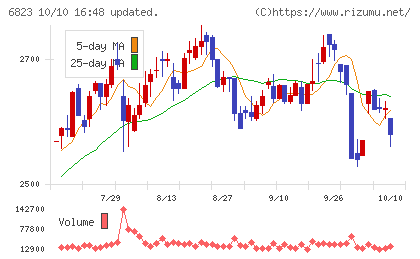 リオンチャート