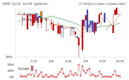 トミタ電機チャート