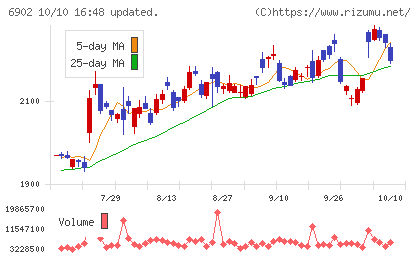 デンソーチャート