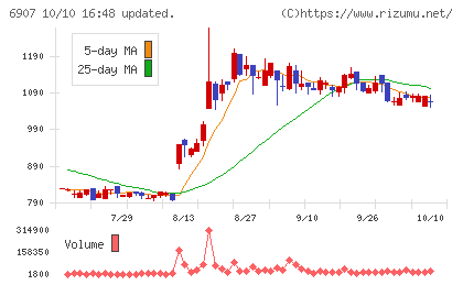 ジオマテックチャート
