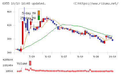 ＦＤＫチャート