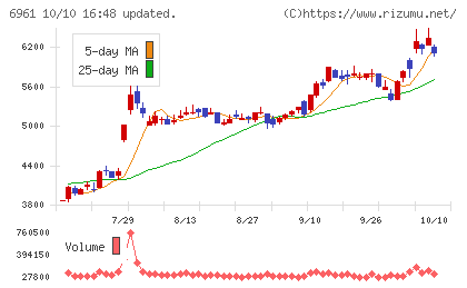 エンプラスチャート