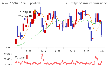 大真空チャート