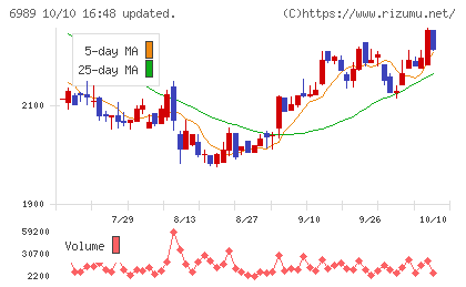 北陸電気工業チャート