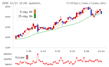 ニチコンチャート
