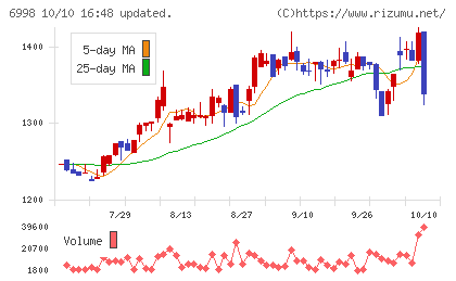 日本タングステンチャート