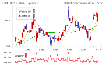 カナデビアチャート