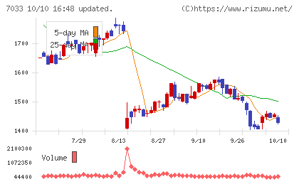 マネジメントソリューションズチャート