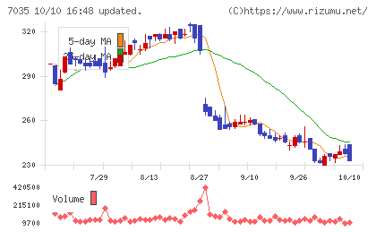 ａｎｄ　ｆａｃｔｏｒｙチャート
