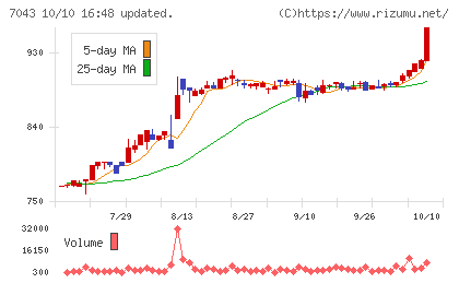 アルーチャート