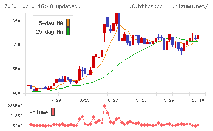 ギークスチャート