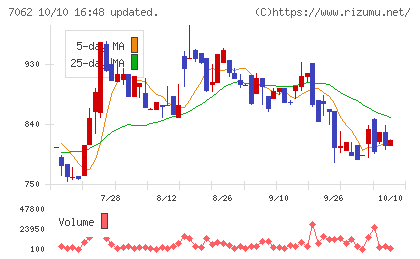 フレアスチャート