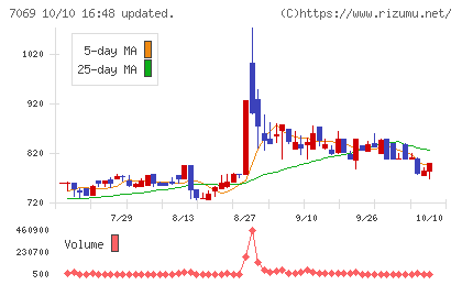 サイバー・バズチャート