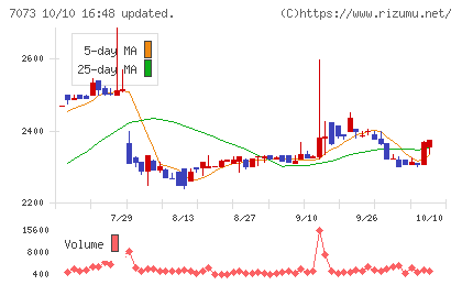ジェイックチャート