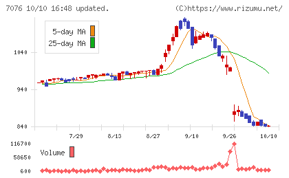 名南M&Aチャート