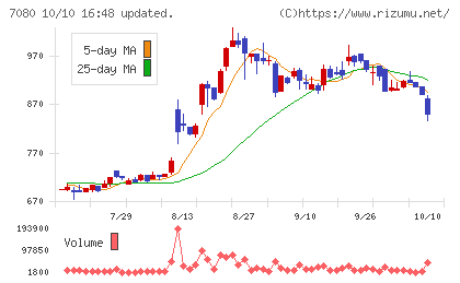 スポーツフィールドチャート