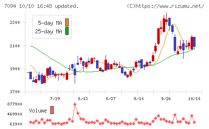 ＮｅｘＴｏｎｅチャート